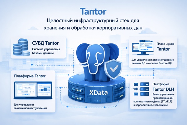 Tantor: сертифицированные СУБД и инфраструктурный стек для корпоративных данных