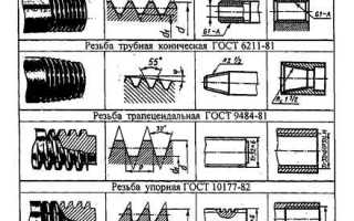 Как нарезать трапецеидальную резьбу на токарном станке?