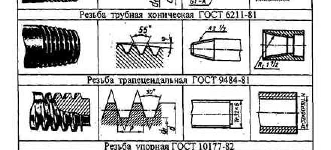 Трубная резьба. Резьба коническая Трубная g. Резьба Трубная цилиндрическая g1/2 шаг. Резьба Трубная цилиндрическая 50. Резьба Трубная цилиндрическая LD.