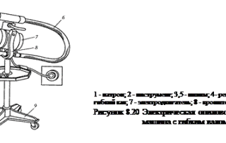 Какие механизированные инструменты применяются при опиливании металла?