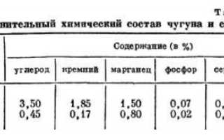 Как приварить сталь к чугуну электросваркой?