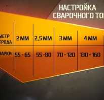 Как настроить сварочный аппарат для сварки электродом?
