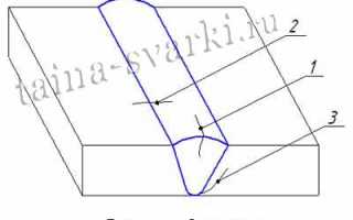 Холодные трещины при сварке причины возникновения