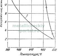 Влияние ванадия на свойства стали