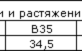 Модуль упругости алюминия КГ см2