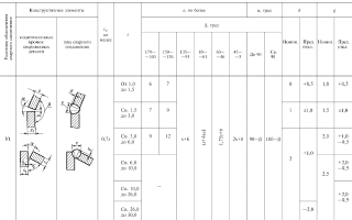 Ручная аргонодуговая сварка неплавящимся электродом ГОСТ