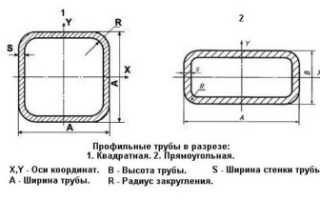 Сварка тонкостенных профильных труб инвертором