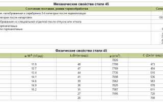 Сталь 40х и 45 сравнение