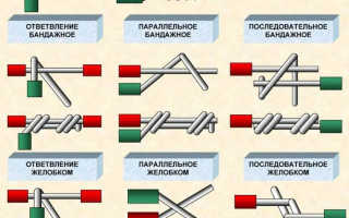 Как правильно соединить медные провода между собой?