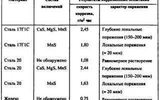 Металлургическое качество стали определяется содержанием