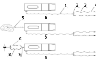 Тема 11 пожарные рукава и рукавная арматура