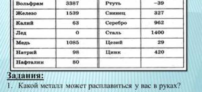 При каких градусах плавится алюминий?