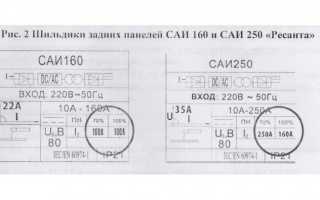 ПВ сварочного инвертора что это?