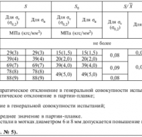 Арматура а240 гладкая или рифленая