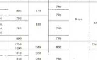 Как определить марку стали по искре?