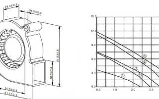 Как сделать вентилятор улитку своими руками?