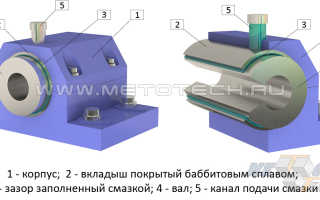 Легкоплавкий сплав который используется в термодатчиках это?