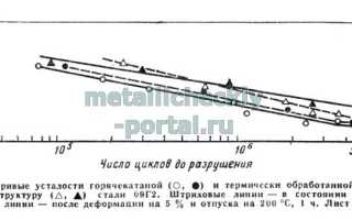 Сталь 09г2с что это за сталь?