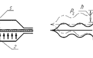 Из какой стали делают гидроцилиндры?