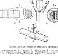 Ванный способ сварки арматуры что это?