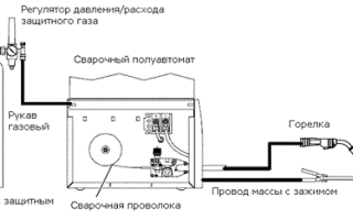 Что нужно для сварки алюминия полуавтоматом?