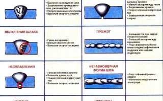 Какие стыки выполненные дуговой сваркой считаются непригодными?