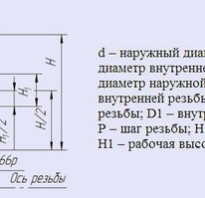 ГОСТ на фаски под резьбу