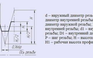 ГОСТ на фаски под резьбу