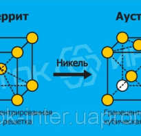 Сталь а4 характеристики и аналоги