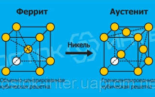 Сталь а4 характеристики и аналоги