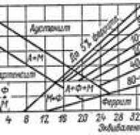 Сварочная проволока для стали 09г2с