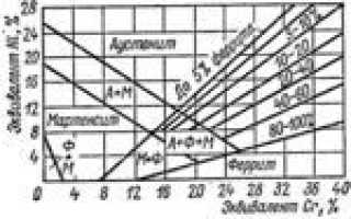 Сварочная проволока для стали 09г2с