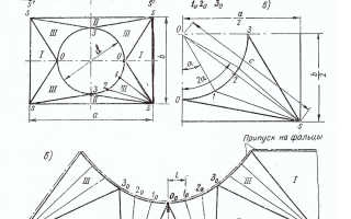 Как из круглой трубы сделать квадратную?