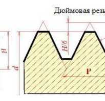 Диаметры резьб в дюймах и миллиметрах