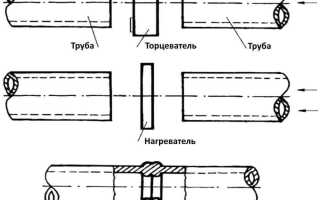Как сварить трубу ПНД своими руками?