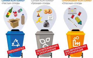 Вывоз и утилизация ТКО что это?