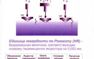 Для чего нужна термообработка стали?