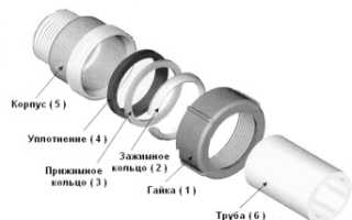 Безрезьбовое соединение металлических труб гебо