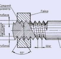 12 ниток на 1 дюйм какая резьба?