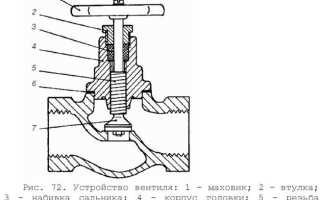 Как установить вентиль на трубы водоснабжения?