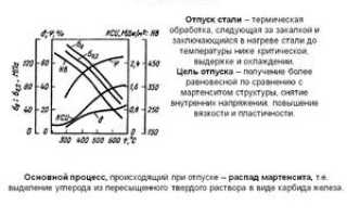 Отпуск металла что это такое?