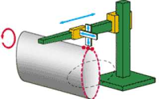 Сварочная колонна для сварки под флюсом