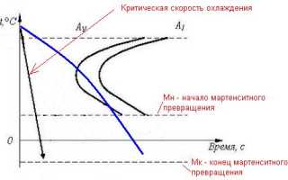 Полную закалку используют обычно для сталей