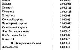 Коэффициент линейного расширения стали 20