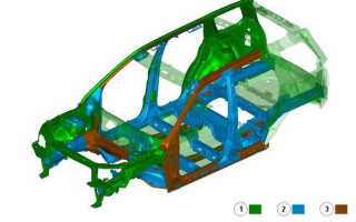 Какой предел текучести у высокопрочной стали?