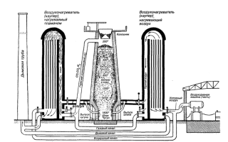 Как из чугуна сделать сталь?