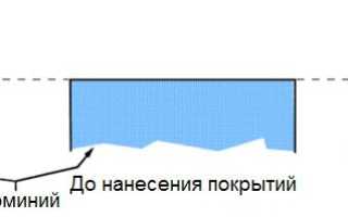 Анодированный алюминиевый профиль что это?