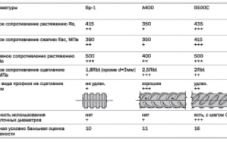 Арматура а400 какой класс а1 или а3?