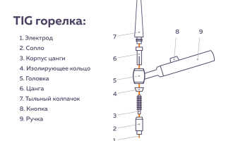 Настройка ТИГ аппарата для сварки алюминия