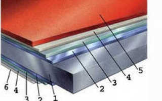 Полимерное покрытие металла что это такое?